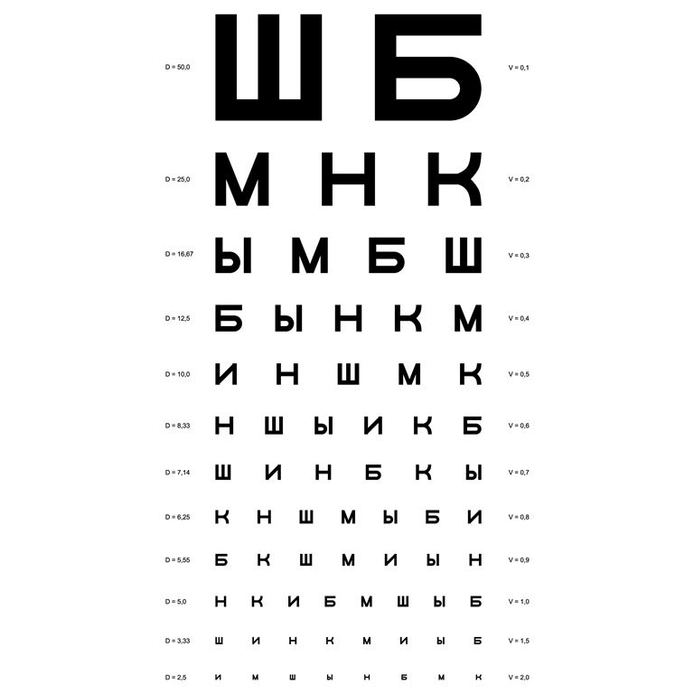 Учиться на пятёрки и видеть на 100% с нами — легко!