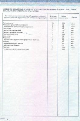 Васенькина Полина Сергеевна