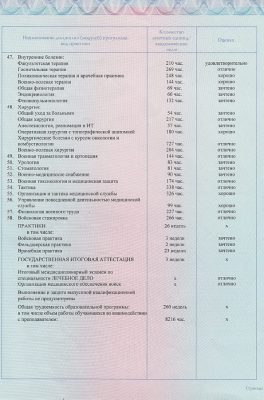 Мкртчян Эдгар Артурович